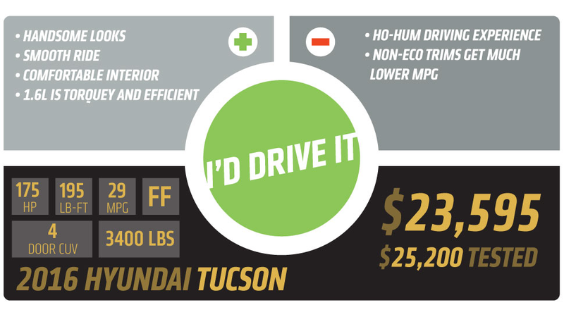 Illustration for article titled The 2016 Hyundai Tucson: It May Be Boring, But It's Damn Good